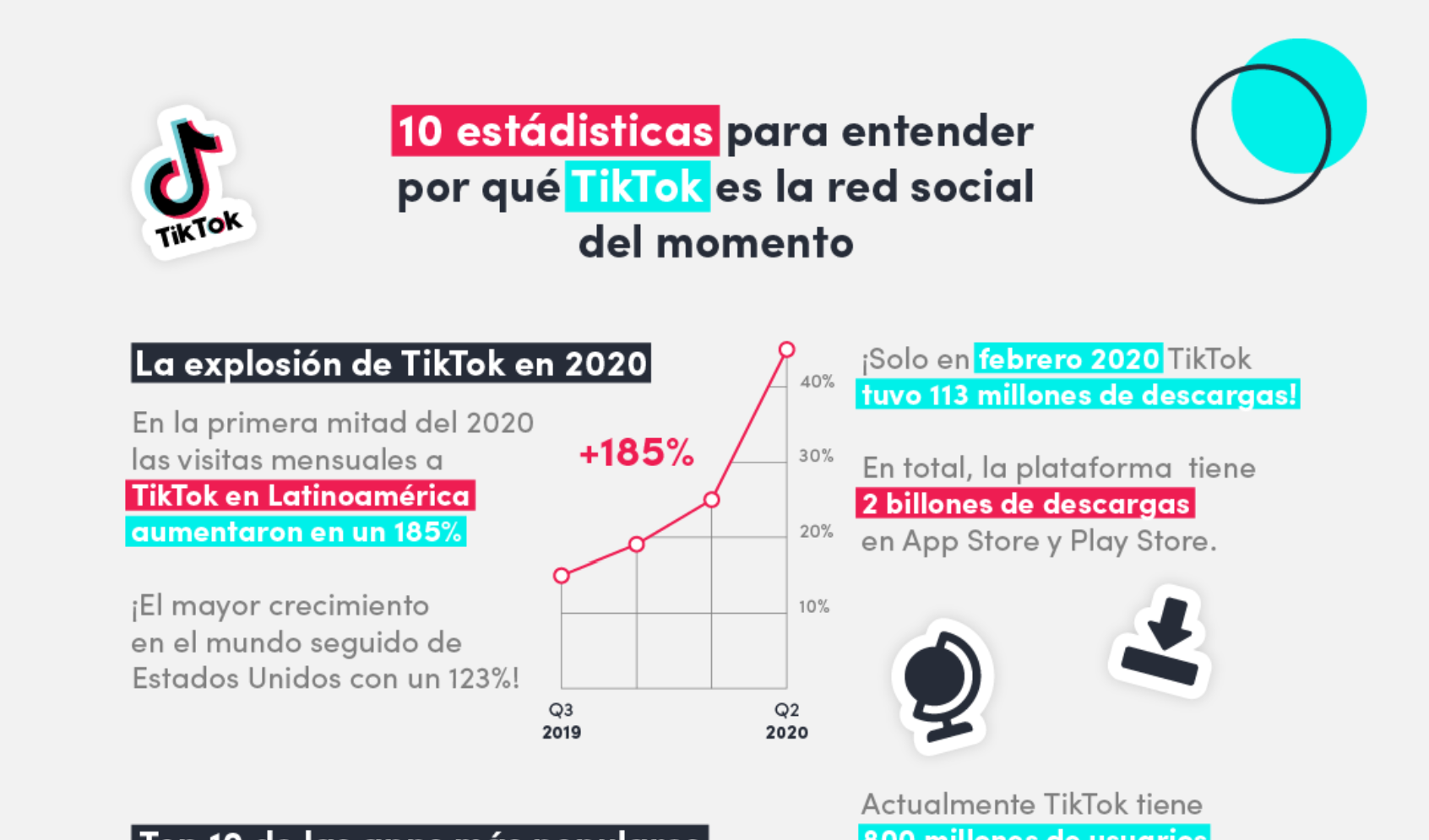 10 Estadísticas Para Entender Por Qué Tiktok Es La Red Social Del